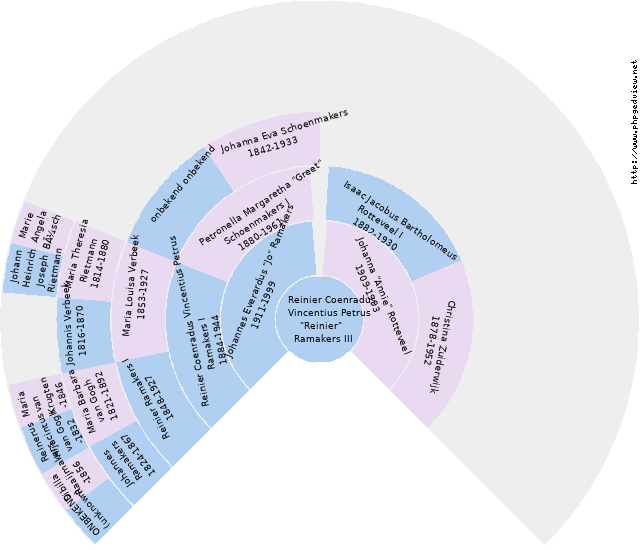 Reinier Coenradus Vincentius Petrus 